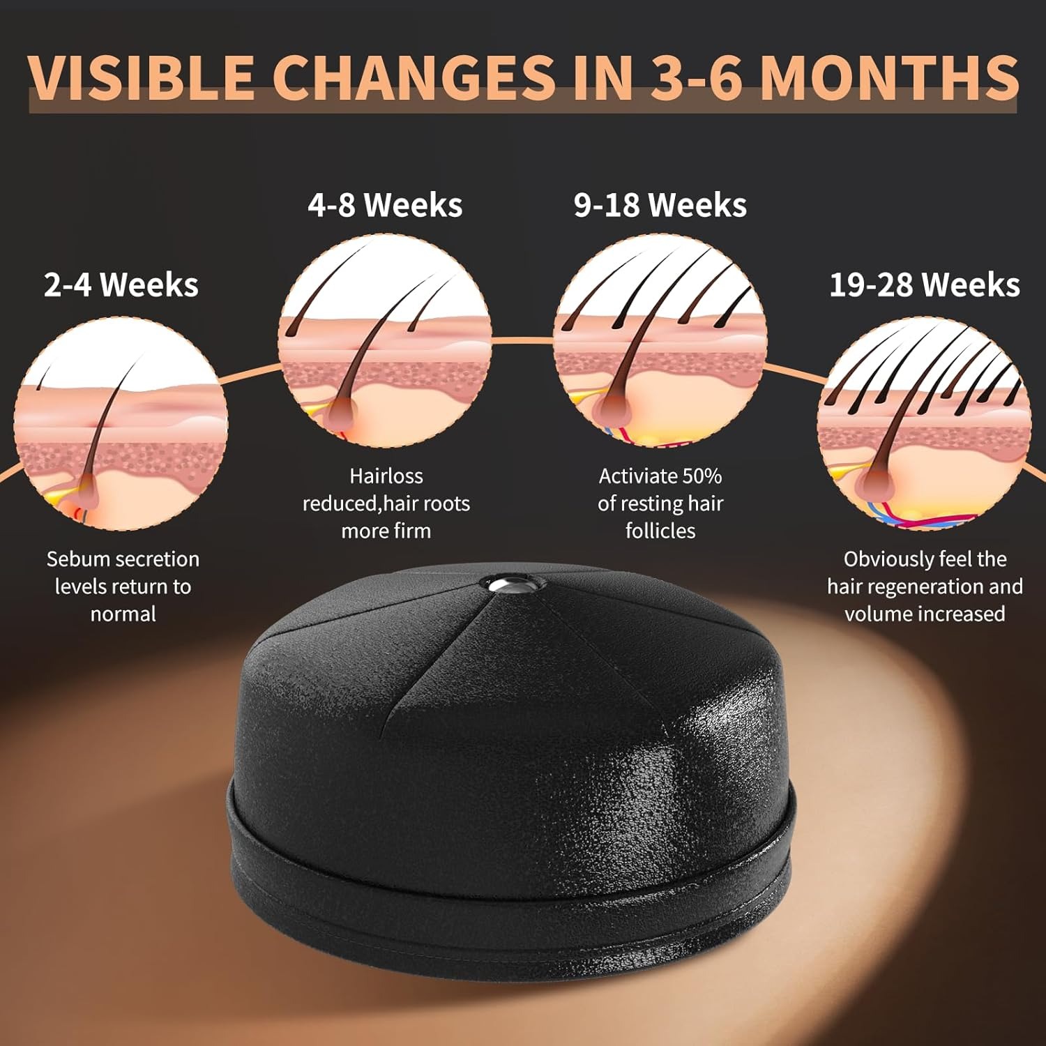 Neue Haarwuchs-Laserkappe 660n – Hair Care Nutrition Bewertung und Preis