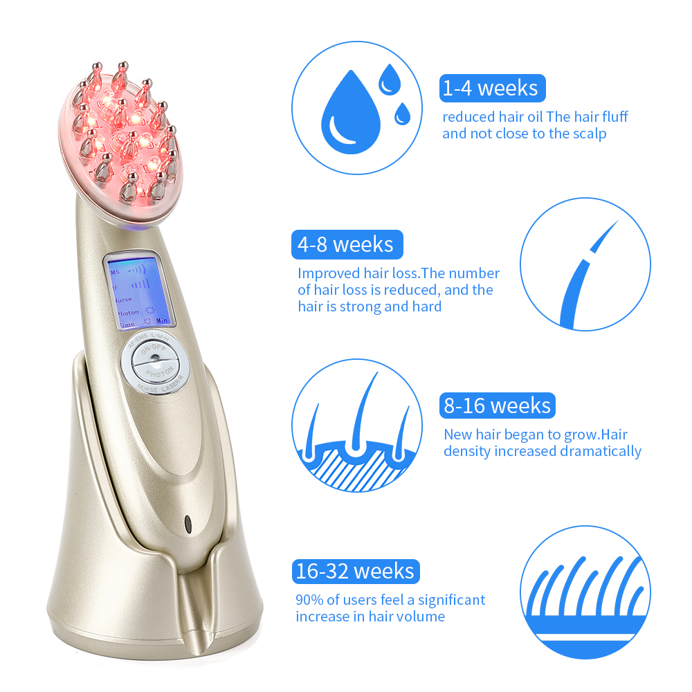 Elektrische Laser Haar Wachstu – Hair Care For Hair Growth Bewertung und Preis